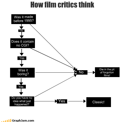 How film critics think